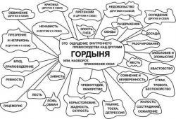 Гординя